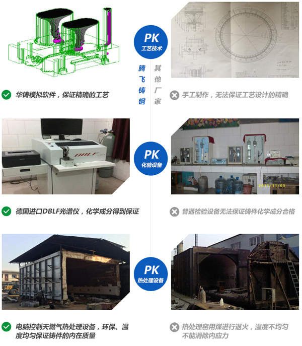 铸钢件 铸钢件